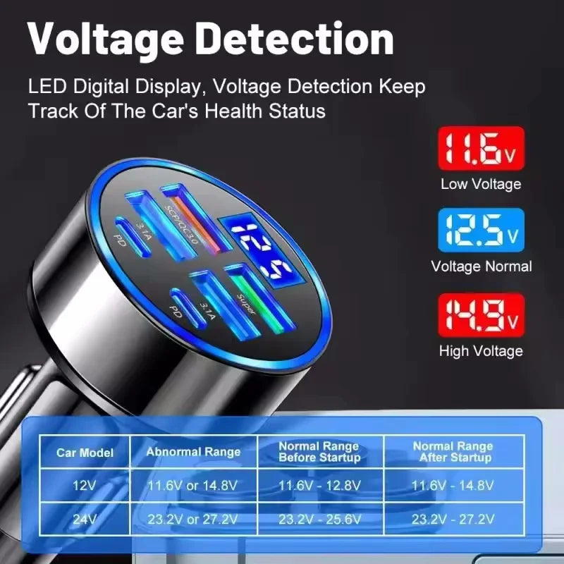 350W PD/QC car charger, USB-C fast charge.