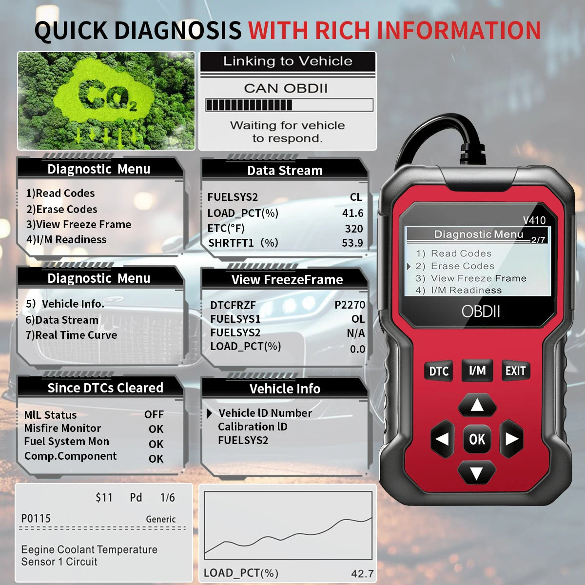 OBD2 Car Scanner