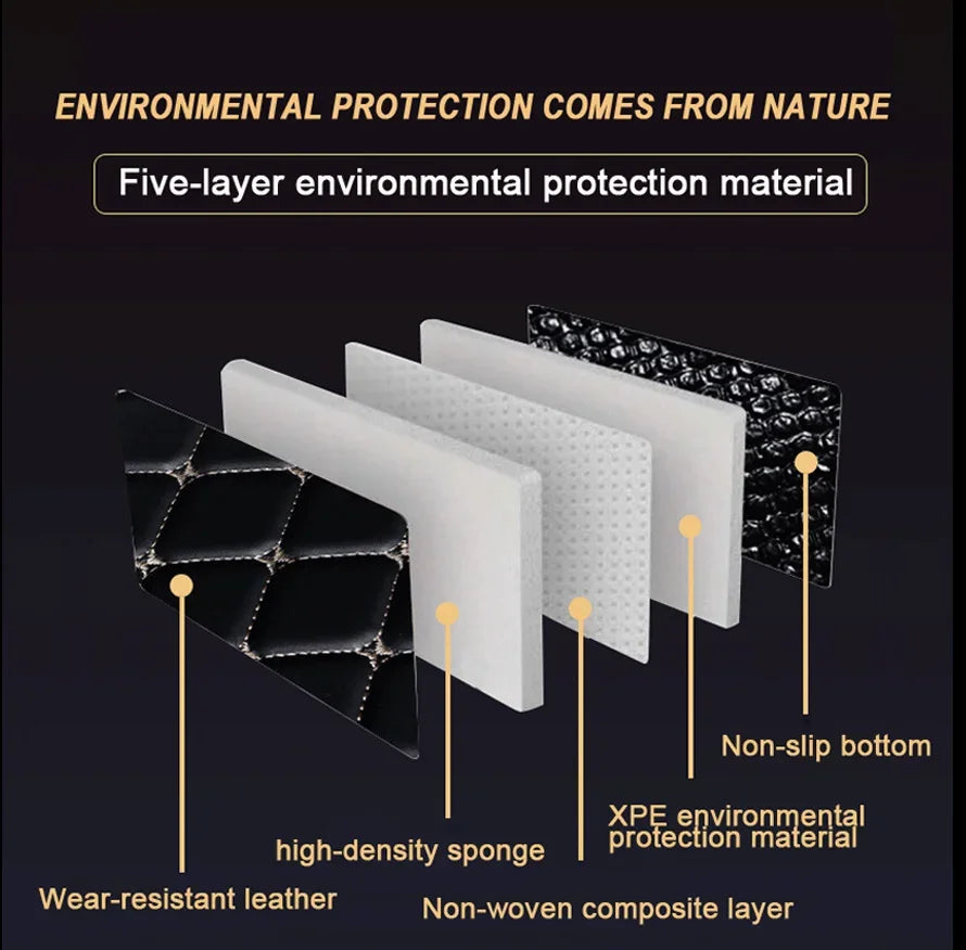 Custom Full Coverage Floor Mats for Tesla Model S & X (2014–2023)