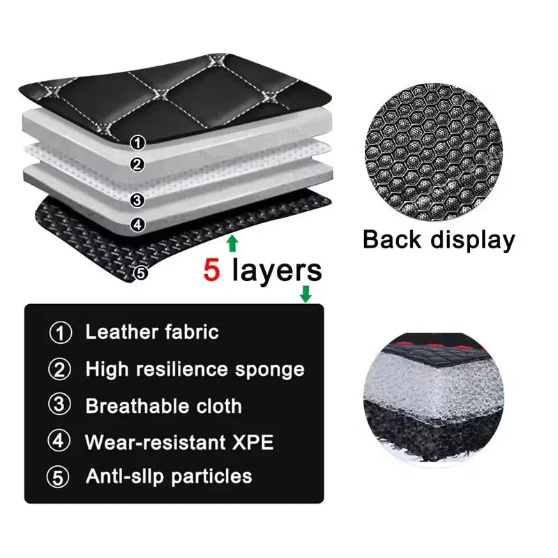 Custom Full Coverage Floor Mats for Tesla Model S & X (2014–2023)